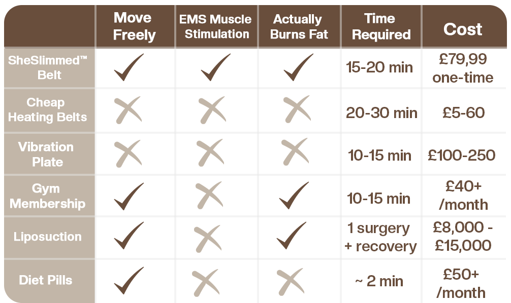 Why SheSlimmed’s Design Changes Everything